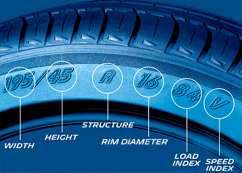 Tire Size Details